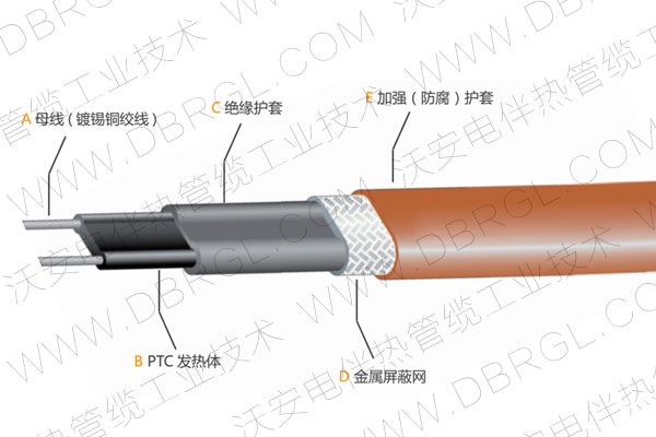 采樣管線(xiàn)組成部分