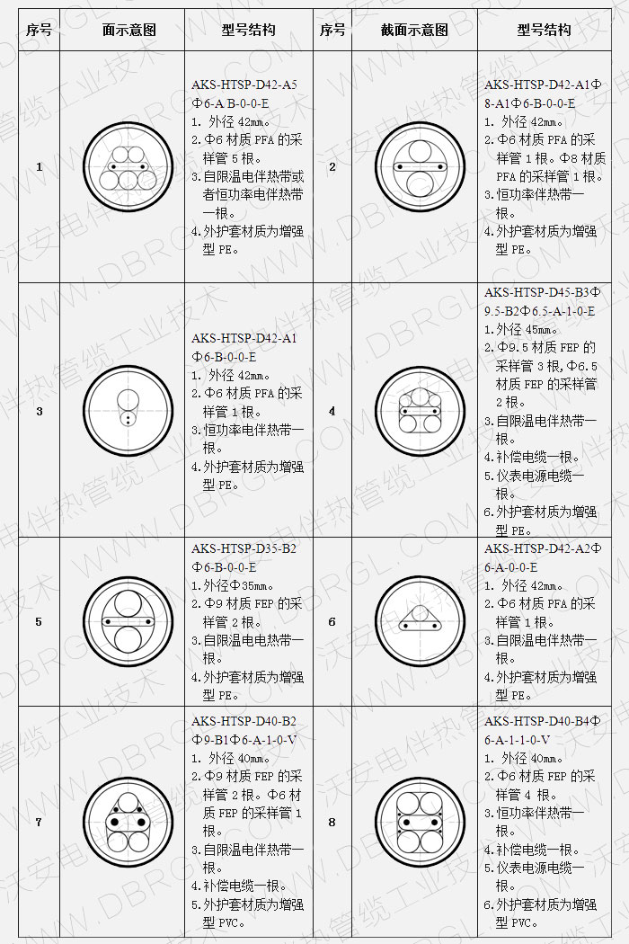 氣動管纜